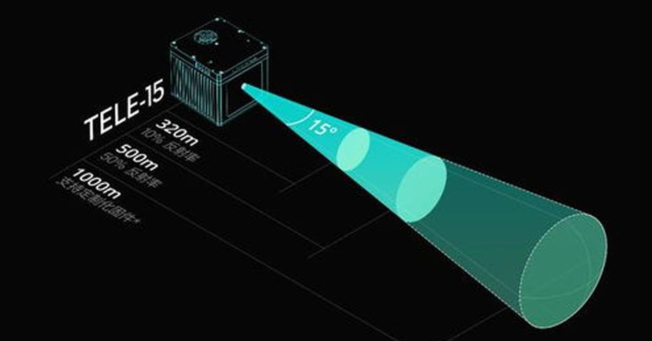雷達(dá)測距解決方案